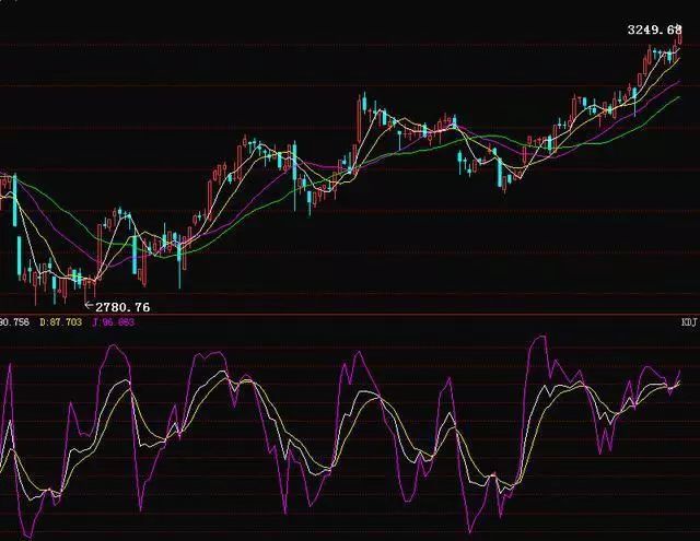 KDJ指标实战应用：30分钟与60分钟KDJ交叉信号解析及买