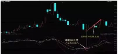 周线设置多少合适_周线设置什么均线最准_周线kdj怎么设置