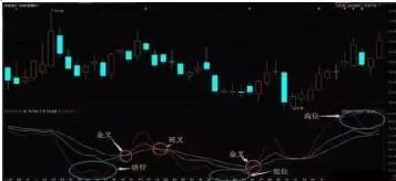 周线设置多少合适_周线设置什么均线最准_周线kdj怎么设置