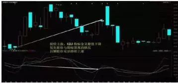 周线kdj怎么设置_周线设置多少合适_周线设置什么均线最准