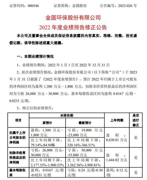 2020年度业绩预告修正公告注意事项与实际财务数据差异案例分