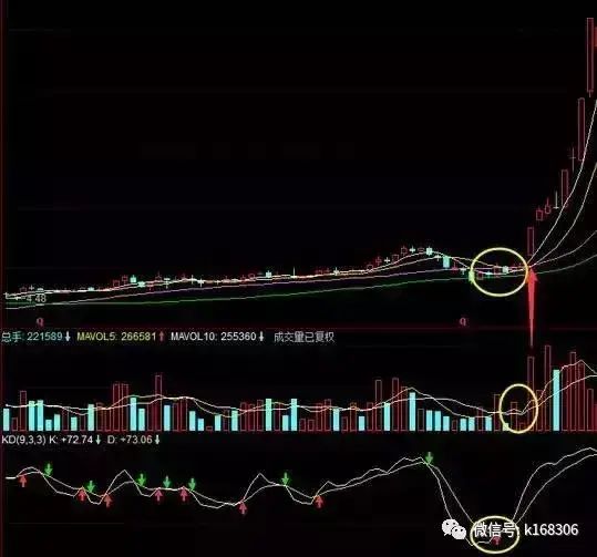 周k线金叉选股公式_股票周线金叉_通达信周线二次金叉选股公式