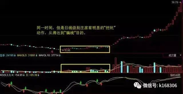 周k线金叉选股公式_通达信周线二次金叉选股公式_股票周线金叉