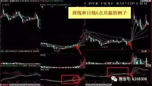 通达信周线二次金叉选股公式_周k线金叉选股公式_股票周线金叉