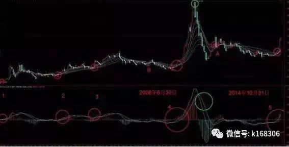 股票周线金叉_通达信周线二次金叉选股公式_周k线金叉选股公式