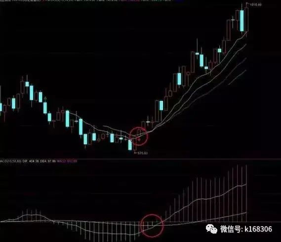 周k线金叉选股公式_通达信周线二次金叉选股公式_股票周线金叉