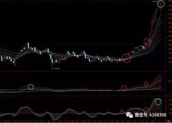 通达信周线二次金叉选股公式_股票周线金叉_周k线金叉选股公式