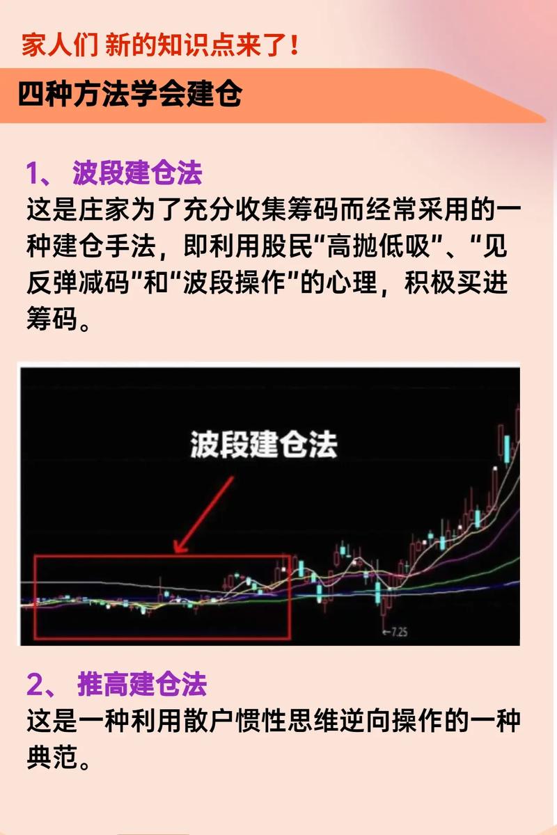 打压式建仓与反弹式建仓：主力资金如何利用市场心理完成建仓操作