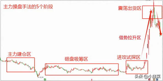 主力建仓要看懂：洞悉A股主力建仓动作，掌握筹码换手关键时机