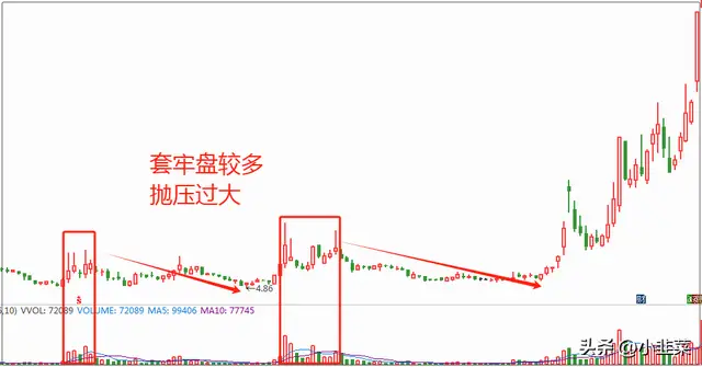 中国股市：实战干货！真正的主力如何建仓？这一招必须学会！