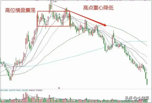 中国股市：实战干货！真正的主力如何建仓？这一招必须学会！