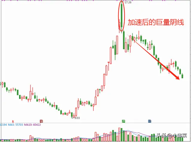 中国股市：实战干货！真正的主力如何建仓？这一招必须学会！