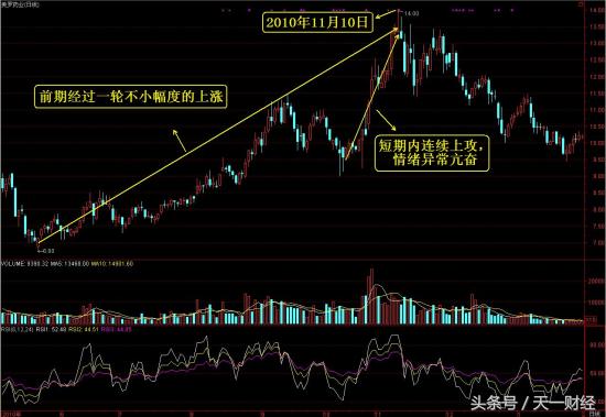 主力建仓思维解析：如何把握最佳建仓时机与个股表现特征