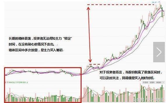 股市经典建仓手法，熟读它，知买卖！