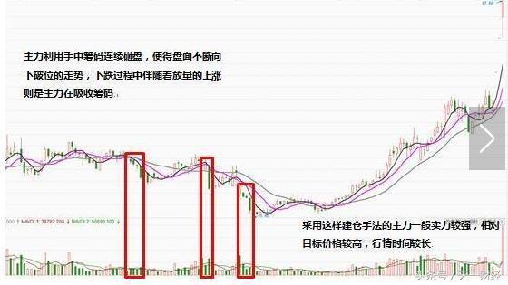 股市经典建仓手法，熟读它，知买卖！