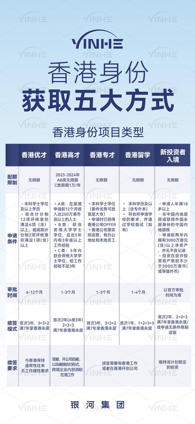 移民政策有哪些_移民政策_西班牙移民政策