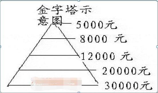 股票建仓方法_股票建仓期间如何买入效果最佳_股票建仓方式