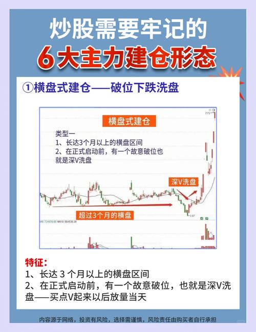 股票建仓期间如何买入效果最佳_股票建仓方式_股票建仓方法