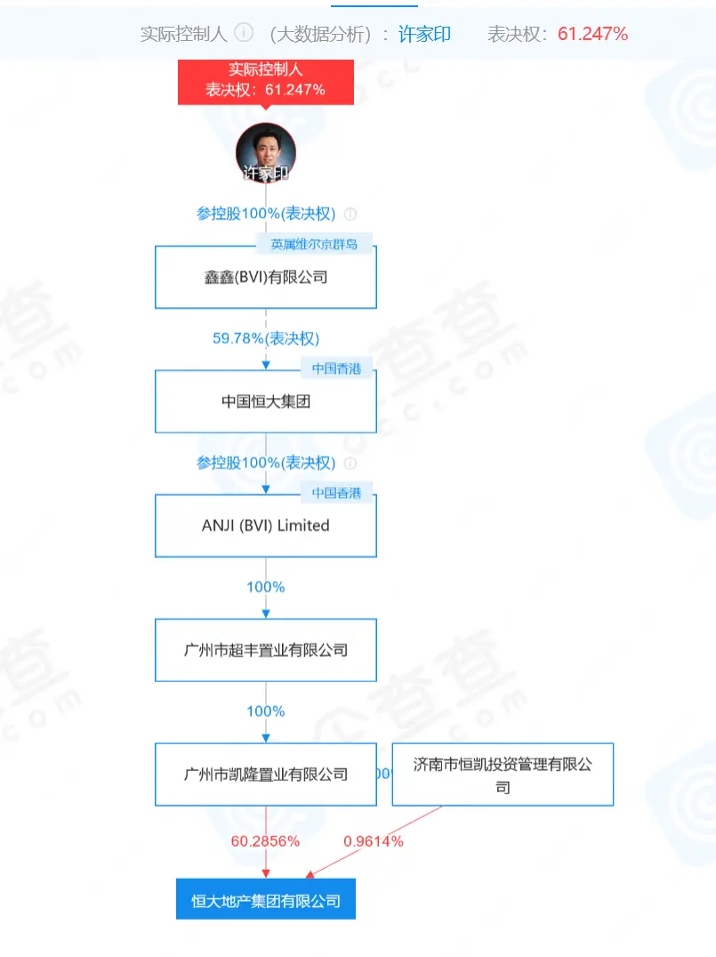 恒大地产做空_中国恒大 做空_恒大股票被做空