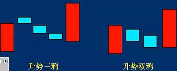 k线两只乌鸦_上升三乌鸦k线_k线图乌鸦