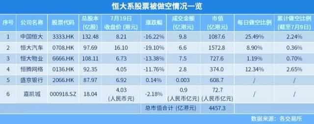 恒大恶意做空_恒大地产做空_中国恒大 做空