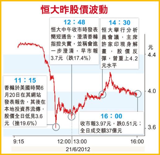 中概股做空潮来袭：恒大遭恶意做空11.77亿港元，投资者如何