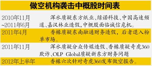 如何做空恒大_中国恒大 做空_恒大做空风波