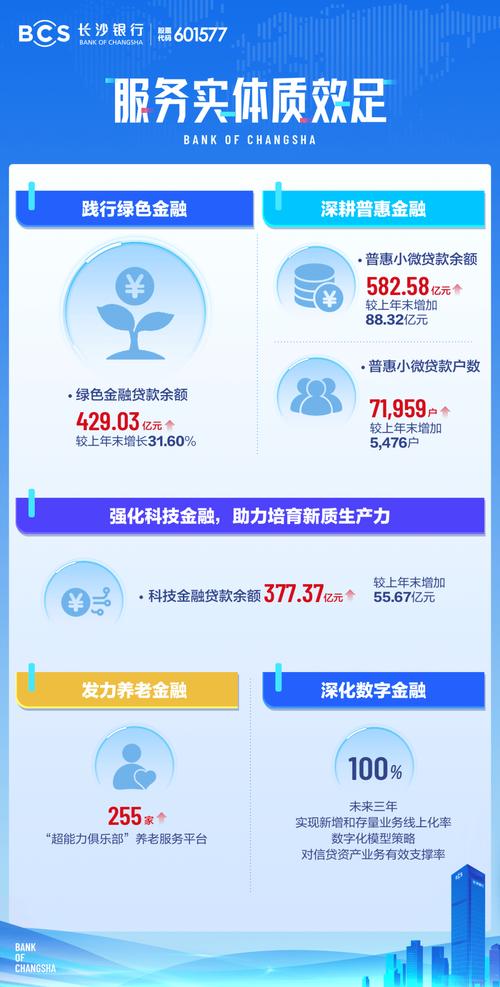 长沙银行上市价格_长沙上市银行价格排名_长沙银行上市