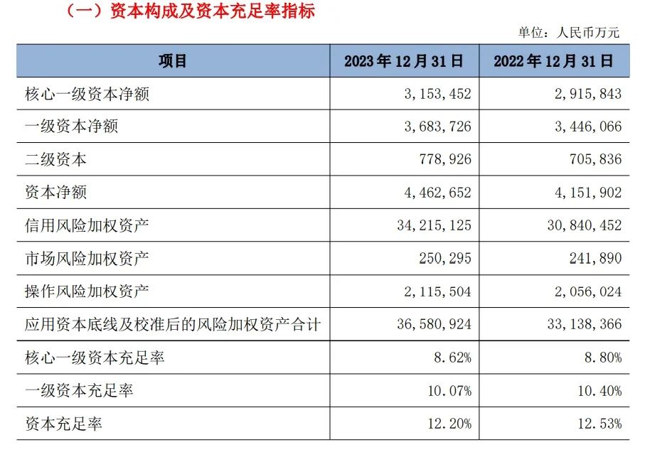 长沙银行上市_长沙银行上市价格_长沙上市银行价格排名
