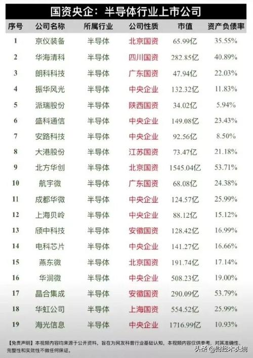 科技板块股票全解析：高科技龙头股及互联网公司股票介绍