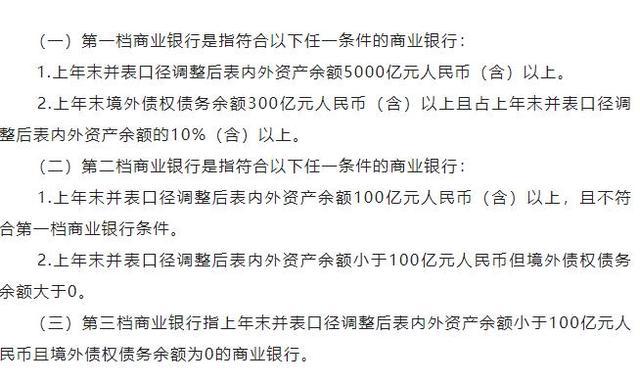 金融监管总局制定商业银行资本管理办法2024 年 1 月 1