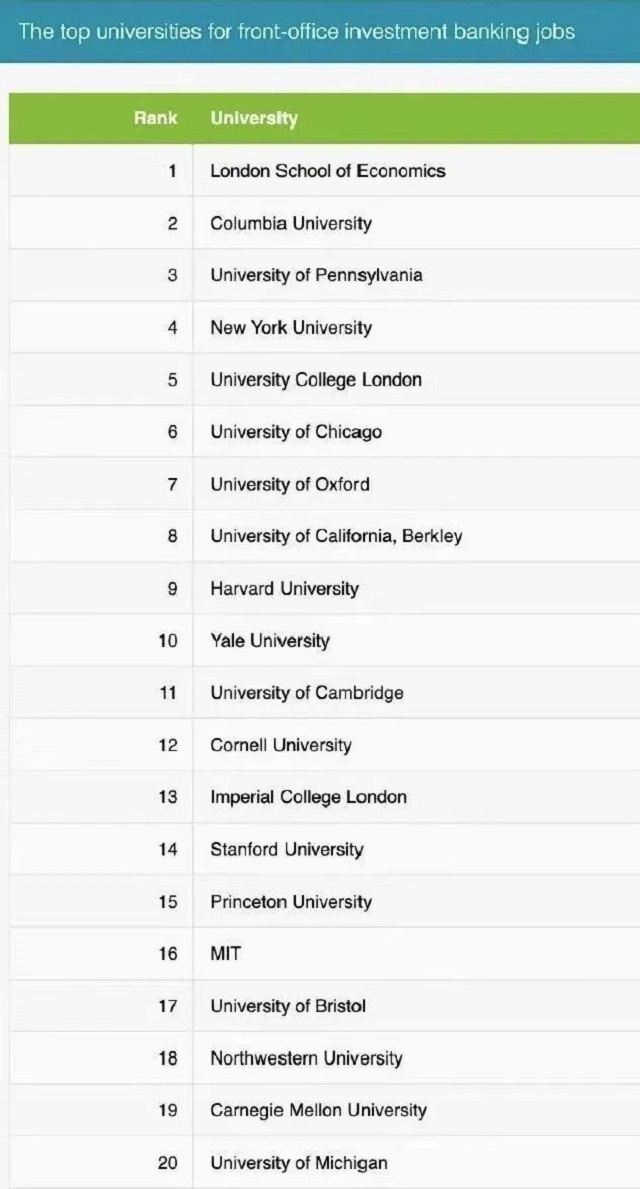 顶级投行青睐的英国大学.jpg