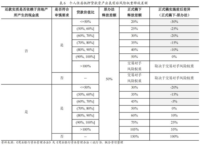 我国银行业资产证券化试点历程及监管资本套利相关探讨