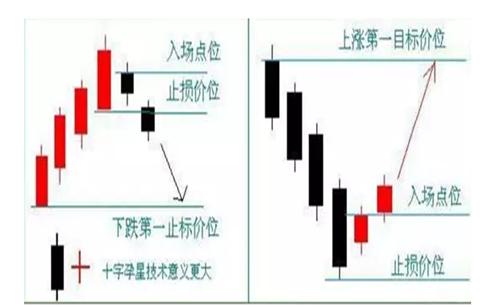 k线身怀六甲_k线身怀六甲的六甲是什么意思_k线为身怀六甲