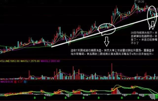 三阴洗盘与三只乌鸦_黑乌鸦k线_k线三只乌鸦洗盘后事
