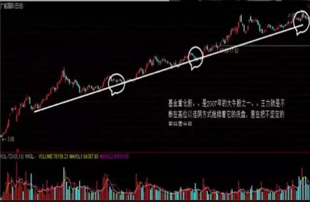 k线三只乌鸦洗盘后事_黑乌鸦k线_三阴洗盘与三只乌鸦