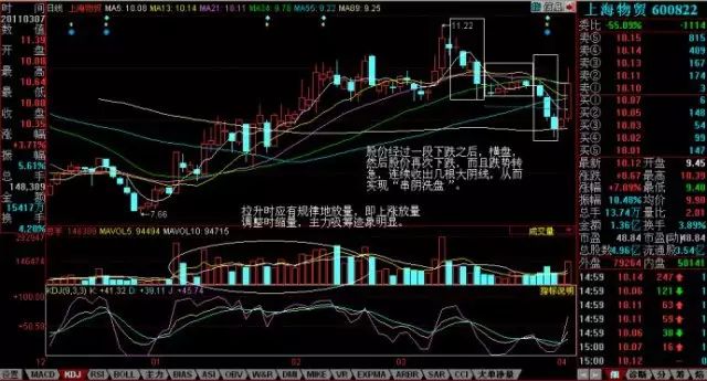 三阴洗盘与三只乌鸦_k线三只乌鸦洗盘后事_黑乌鸦k线