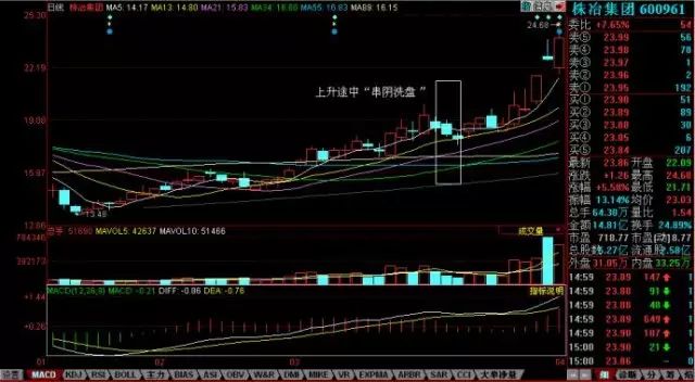 三阴洗盘与三只乌鸦_黑乌鸦k线_k线三只乌鸦洗盘后事