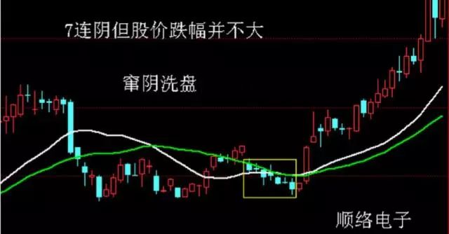 黑乌鸦k线_三阴洗盘与三只乌鸦_k线三只乌鸦洗盘后事