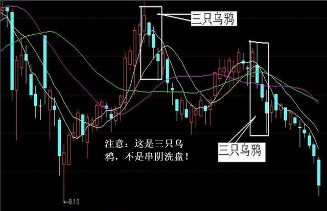 k线三只乌鸦洗盘后事_三阴洗盘与三只乌鸦_黑乌鸦k线