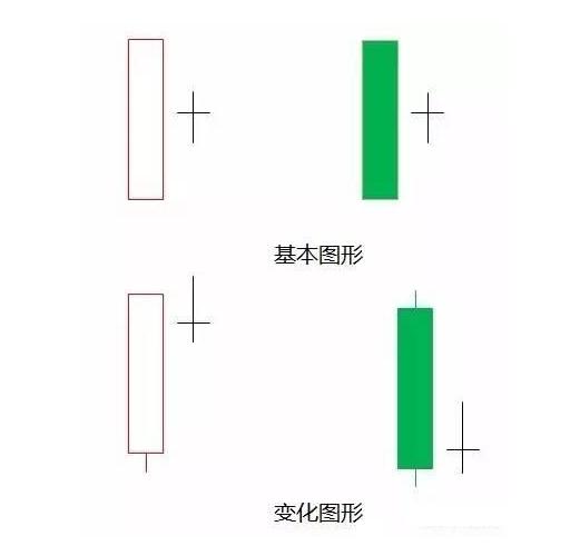 股票k线身怀六甲后市会如何走_k线身怀六甲_k线为身怀六甲