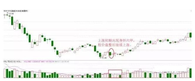 k线为身怀六甲_k线身怀六甲_股票k线身怀六甲后市会如何走