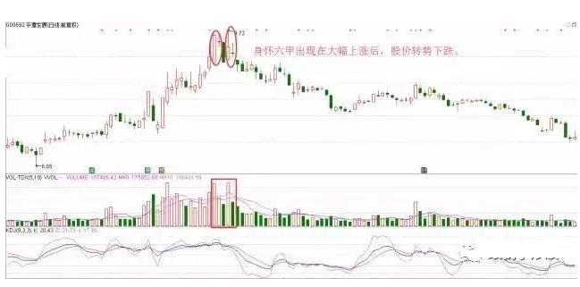 k线为身怀六甲_k线身怀六甲_股票k线身怀六甲后市会如何走