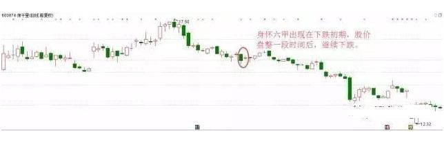k线为身怀六甲_k线身怀六甲_股票k线身怀六甲后市会如何走