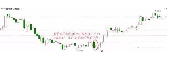 k线为身怀六甲_股票k线身怀六甲后市会如何走_k线身怀六甲