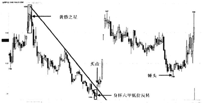 k线身怀六甲_k线为身怀六甲_k线身怀六甲的六甲是什么意思