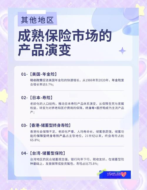 中国寿险行业四十年发展成就斐然，当前发展与新时代要求仍有差距