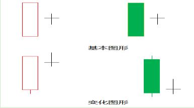 k线身怀六甲怎样看涨跌_股票k线身怀六甲后市会如何走_k线为身怀六甲