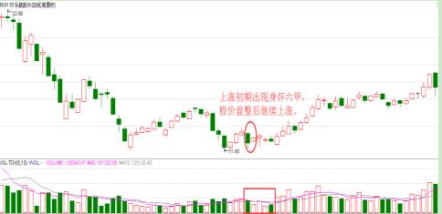 k线为身怀六甲_k线身怀六甲怎样看涨跌_股票k线身怀六甲后市会如何走