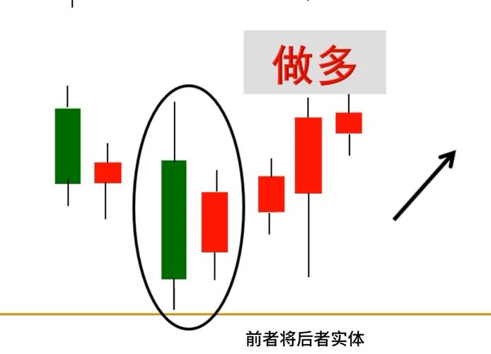 k线身怀六甲怎样看涨跌_k线为身怀六甲_股票k线身怀六甲后市会如何走
